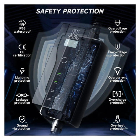 Portable Electric Vehicle EV Charger 3500W 16A Type 1 SAE J1772 EVSE Charging Cable showing safety protection features and certifications.
