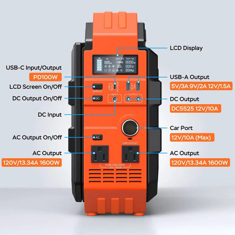 Front view of Portable Power Station 1600W Peak 3200W with Built In Solar Panel showing ports and LCD display.
