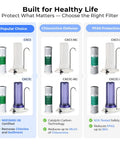Countertop Drinking Water Filtration System With Carbon Block Filter 2.5 By 10 Inches Delivers Clean Water By Removing Chlorine Odors Sand Silt And Rust Easy DIY Install No Tools Or Plumber Needed Plug And Play Setup options display