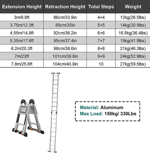 Heavy Duty Telescoping Extension Ladder dimensions and specifications table, aluminum material, max load 330 lbs, for roof access.