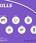 Diagram showing insects like mosquitoes, mites, ants, ticks, fleas, and earwigs targeted by Eight Insect Control Yard And Garden Ready To Spray 32 Oz Long Lasting Insecticide For Mosquitoes Beetles Fleas And Ticks Kills Over 100 Pests On Lawns Trees Shrubs Flowers Fruits And Veggies.