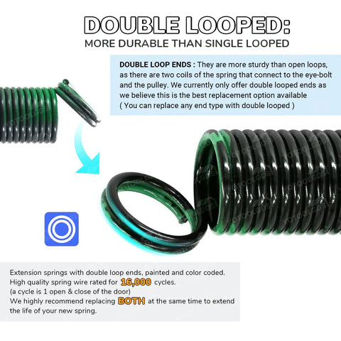 Close-up of double loop ends on Beefed Up 120 lb Garage Door Extension Springs, green coated for high strength durability.