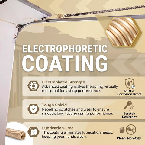 Two Pack 80 Lb Heavy Duty Double Loop Garage Door Extension Springs with electrophoretic coating infographic