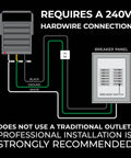 Diagram showing 240V hardwire installation for Ceiling Mount Garage Heater 7500W And 6250W 240V With Adjustable Louvers And Tilt Head Overheat Protection High Low Heat 30 Amp Hardwire Required For Quick Toasty Warmth In Your Shop Or Utility Room.