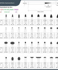 Thirty Piece Pro Grade Diamond Burr Bit Set With Ball Cone Cylinder Taper Flame Shapes guide diagram