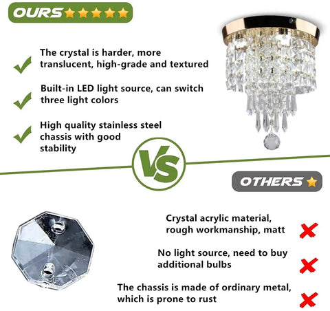 Comparative image of Led Crystal Chandelier Ceiling Light Flush Mount 9.8 By 12.4 Inches Chrome Fixture highlighting features