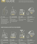 Infographic showing steps to use One-Touch 2-In-1 Tea Maker Teapot And Kettle for loose tea preparation and steeping.