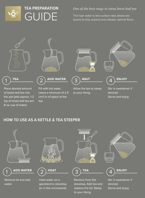 Infographic showing steps to use One-Touch 2-In-1 Tea Maker Teapot And Kettle for loose tea preparation and steeping.