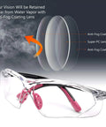 Diagram showing anti-fog coating on women safety glasses with anti fog lenses HD clear scratch resistant protective eyewear.