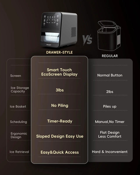 Comparison chart of drawer-style Countertop Nugget Ice Maker with 40 lbs capacity and regular ice maker features.