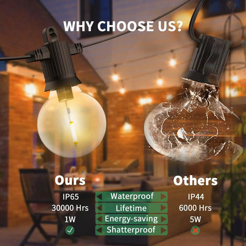 Comparison of Outdoor String Lights IP65 Waterproof 200 Ft With 104 G40 Bulbs Two Pack 100 Ft Each Dimmable and others