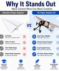Comparison of standard paper airplane and RC kit with gyro stabilizer, dual propellers, foldable fixed wing for beginners and hobbyists.