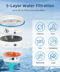 5-layer filtration diagram for Replacement Filter For Zerowater Pitchers And Dispensers With No Fuss 5 Stage Filtration That Seriously Cuts Lead Chromium PFOA PFOS To 0 TDS Fits ZR-001 ZR-004 ZR-017 ZR-003 ZR-006 ZR-600 ZR-012 ZR-008 2 Pack
