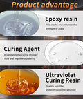 Windshield Crack Repair Kit For Cars And Glass Surfaces Quick Fix For Cracks That Stops Propagation Fast DIY Window Repair Liquid Easy To Use Glass And Mirror Repair Solution 1 Pack showing epoxy resin, curing agent, and ultraviolet curing resin applications.