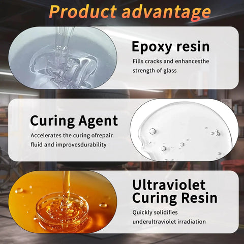 Windshield Crack Repair Kit For Cars And Glass Surfaces Quick Fix For Cracks That Stops Propagation Fast DIY Window Repair Liquid Easy To Use Glass And Mirror Repair Solution 1 Pack showing epoxy resin, curing agent, and ultraviolet curing resin applications.