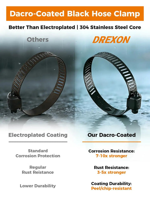 Dacro-coated black hose clamp comparison with electroplated option; Heavy Duty Hose Clamp Kit 200 Piece Assortment Built Tough 304 Stainless Steel Black Dacro Coated Bands Fits Small To Large Sizes From Quarter Inch To Two Inches For Automotive Fuel Line Coolant Water Hoses And Cable Management