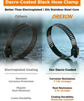 Comparison of electroplated vs. Dacro-coated black hose clamps, highlighting 304 stainless steel material and corrosion resistance.