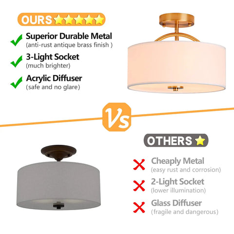 Comparison chart featuring 13 Inch Mid Century Modern Flush Mount Ceiling Light With Cream White Fabric Shade And Antique Brass Finish 3 Light Drum Fixture For Bedroom Dining Room Foyer And Kitchen versus other generic ceiling light.