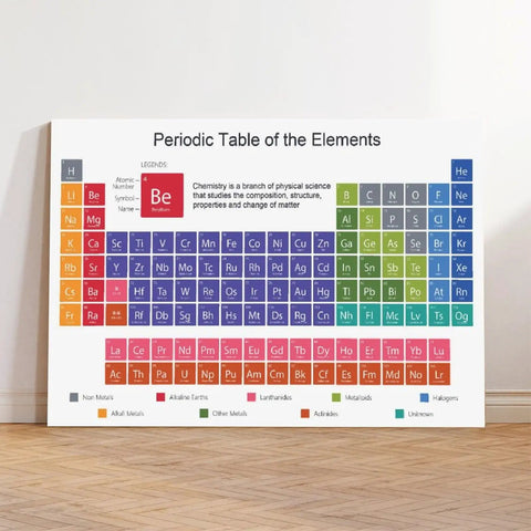 Go To Chemistry Class Must Have Periodic Table Poster Large 16 By 24 Inch Element Chart With Symbols States And Properties Ultimate Reference For High School And College Study Guide And Classroom Wall Chart displayed on wall.