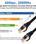 Cat8 Ethernet Cable Three Foot Five Pack Multi Color Flat RJ45 Patch Cables For LAN And Internet 40Gbps 2000MHz High Speed