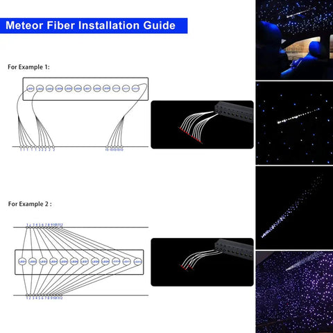Installation guide for the Shooting Star Fiber Optic Headliner Kit With 430 Mixed Diameter Strands, showcasing fiber setup.