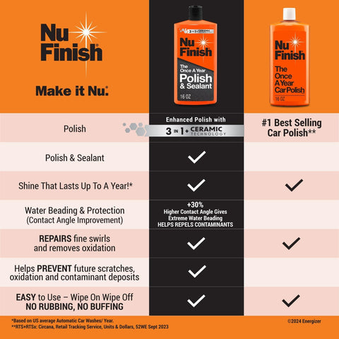 Comparison chart of Nu Finish One Year Polish and Sealant with 3-in-1 ceramic technology and the Once A Year Car Polish bottles.