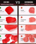 Comparison of 3000 artificial rose petals vs 2000, highlighting size, thickness, edges, and color in Romantic Decor Bundle.