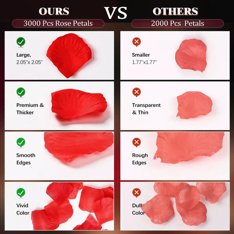 Comparison of 3000 artificial rose petals vs 2000, highlighting size, thickness, edges, and color in Romantic Decor Bundle.
