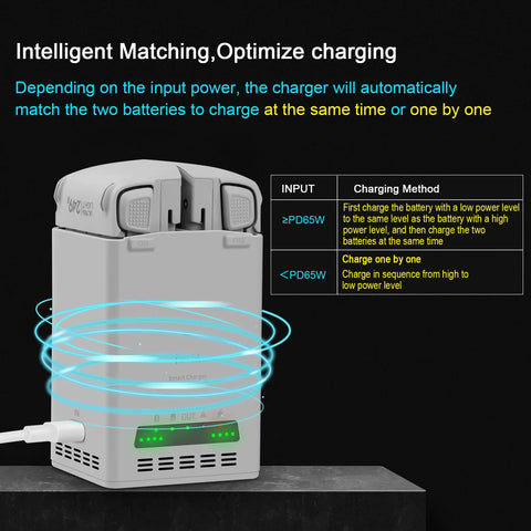 Close-up of a grey 65W Two Way Smart Charger Dock For Lito 1 And Lito X1 Drones USB C Cable Included, showing status indicators.