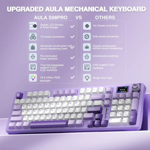 Slick Wireless Mechanical Gaming Keyboard With Smart Lcd Screen And Tuned Multi Knob showing keys and features in detail.