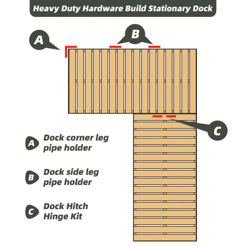 Heavy Duty Floating Dock Hinge Kit With Male And Female Brackets And Hinge Pin, Marine Grade Steel Backer Plate, Rustproof Dock Connector Hardware For Stable Waterfront Ramps