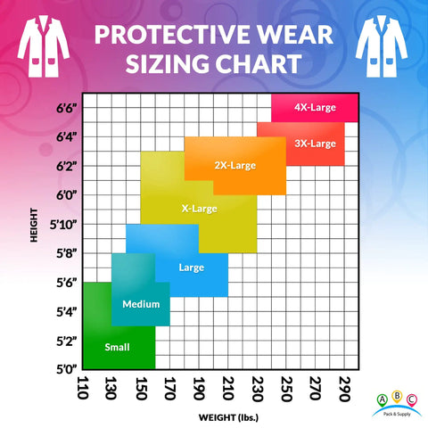 Protective wear sizing chart showing height and weight dimensions from small to 4X-large.
