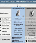 Built Tough Vertical Track Rollers For Gliding Barn Doors, Anti Sag Bottom Wheels Featuring Silent TPR Rubber and Dual Ball Bearings, Top Shelf Closet and Cabinet Hardware That Rolls Like A Dream Four Pack specifications comparison chart.