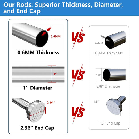 Diagram showing adjustable stainless steel shower curtain rod with 0.6mm thickness, 1 inch diameter, and 2.36 inch end cap.