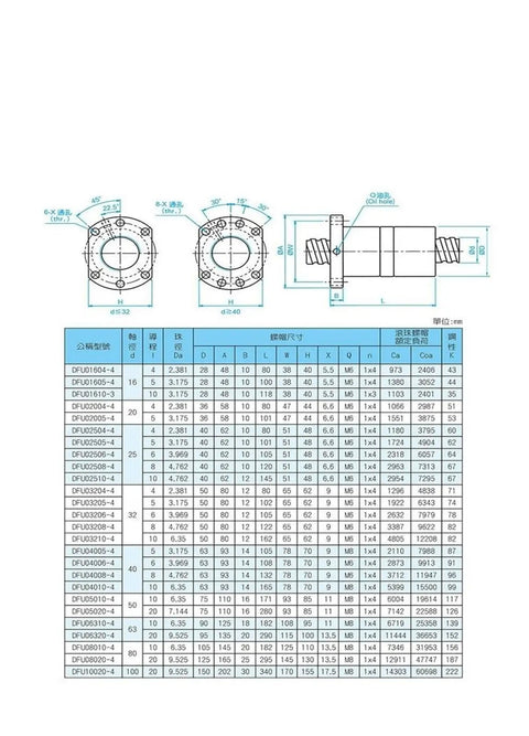 Rock Solid Ball Screw Double Nuts 4 Pcs Preloaded High Strength Linear Motion Kit For Cnc Routers And 3d Printers detailed mechanical diagram.