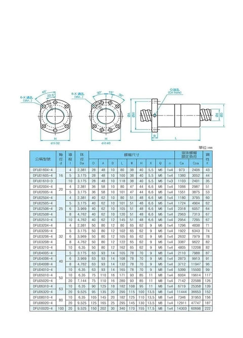 Diagram showing dimensions and specifications of Beefy Double Nut Ball Screw Nut Set For CNC Machines, including DFU1605 to 5010 sizes.