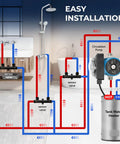 Heavy Duty Hot Water Recirculating Pump Kit For Tank Water Heaters Featuring Programmable Timer And Two Sturdy Brass Bypass Valves installation diagram