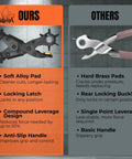 Comparison of Heavy Duty Revolving Hole Punch Kit With Six Size Heads for cleaner cuts versus a basic punch tool with hard brass pads.