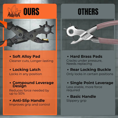Comparison of Heavy Duty Revolving Hole Punch Kit With Six Size Heads for cleaner cuts versus a basic punch tool with hard brass pads.