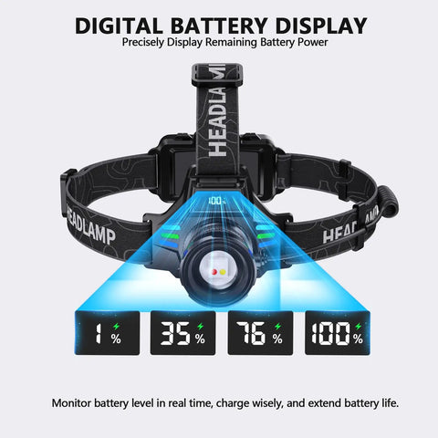 Rechargeable Headlamp 1080 Lumens With White Red UV Black Light showcasing digital battery display.