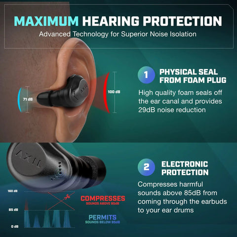 XCOR Pro Wireless Earbuds With Bluetooth, Touch Control, HearPRO Sound Enhancement, shown in use for hearing protection.