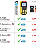Comparison chart featuring USA QA tested 4 Gas Monitor With Pump For Confined Spaces vs other detectors, highlighting NIST calibration.