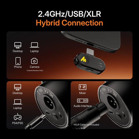 Hybrid Wireless Podcast Microphone With USB And XLR For PC Mac Phone Tablet, showing wireless, USB, and XLR connections.