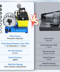 Comparison of Heavy Duty Pneumatic Hydraulic Hose Crimper With Eight Interchangeable Dies For 3/8 To 1-1/4 Inch Hoses Pumping Out 40MPa and a Hydraulic Crimper.