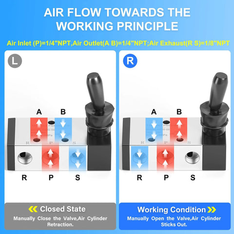 Diagram of 5 Way 2 Position Hand Pull Pneumatic Valve manual air control with ports labeled and lever operation in closed and open states.
