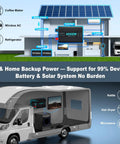No Sweat 4000 Watt Inverter Pure Sine Wave Converting 12V DC To 110 120V AC For Home Backup RV Camper with solar panel setup