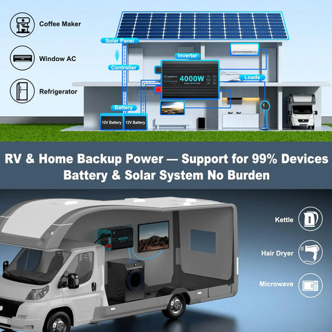 No Sweat 4000 Watt Inverter Pure Sine Wave Converting 12V DC To 110 120V AC For Home Backup RV Camper with solar panel setup
