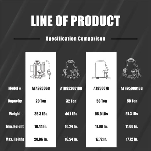 Product specification comparison chart for hydraulic bottle jacks with models ranging from 20 to 50 ton capacity.