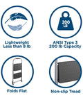 Infographic showing features of Two Step Big Step Stool Made Of Steel, lightweight, 200 lb capacity, folds flat, non-slip tread detail.