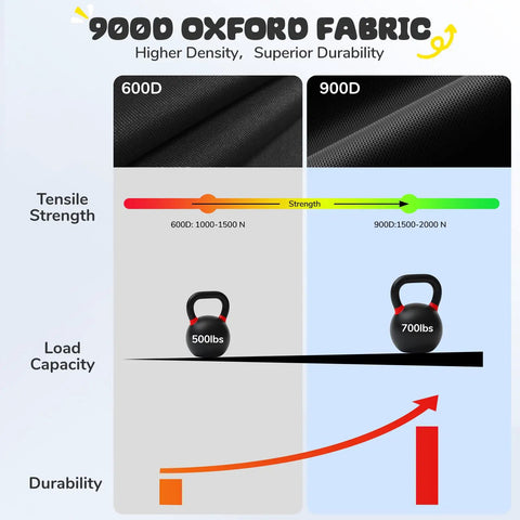 Comparison of 600D and 900D Oxford fabric tensile strength and load capacity up to 700lbs for Heavy Duty 700Lb 40 Inch Saucer Tree Swing For Kids And Adults, Outdoor Backyard Swing With 900D Oxford Waterproof Fabric, Steel Frame, Adjustable Ropes, And Two Tree Straps, Blue